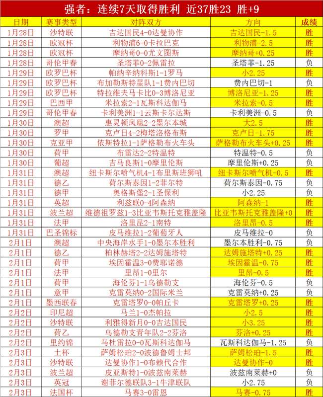 世界足球联,赛榜震撼揭,英超西甲领,开云体育,开云体育官网,开云体育app,开云体育平台,KAIYUN,SPORTS,kaiyun登录入口