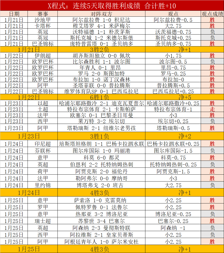 近期大乐透,期号专家推,荐分析,开云体育,开云体育官网,开云体育app,开云体育平台,KAIYUN,SPORTS,kaiyun登录入口