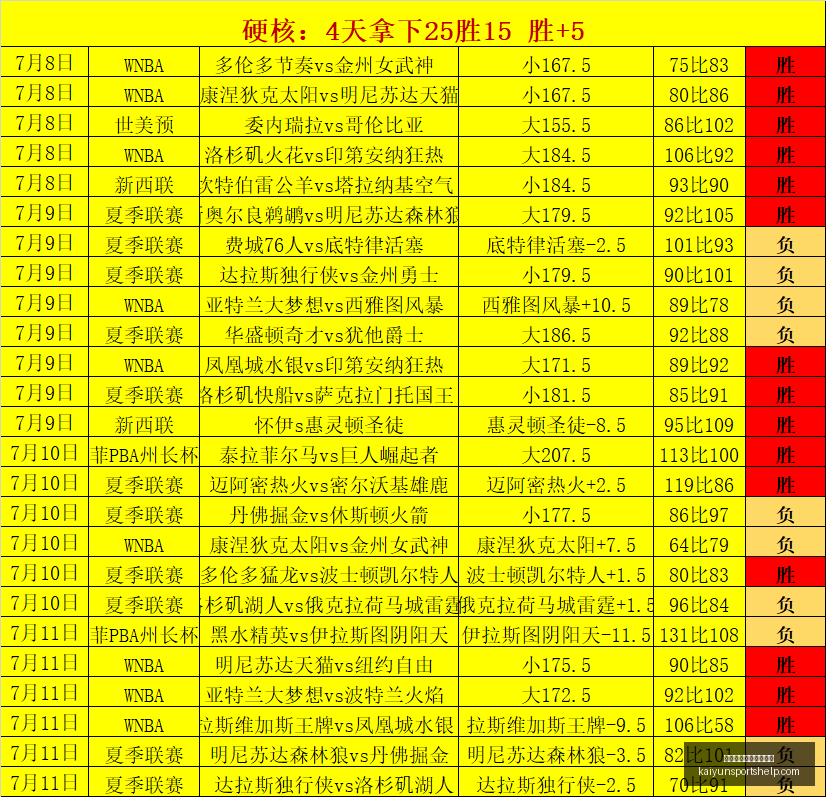 开云体育官,网在线注册,开云体育官网在线注册,开云体育官网,开云在线注册,开云代理,开云全站,开云入口