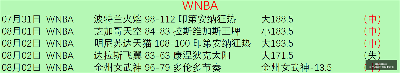 开云体育官,网在线注册,开云体育官网在线注册,开云体育官网,开云在线注册,开云代理,开云全站,开云入口